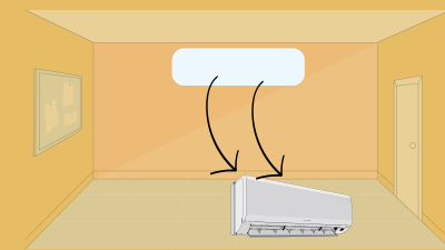 Split AC uninstallation